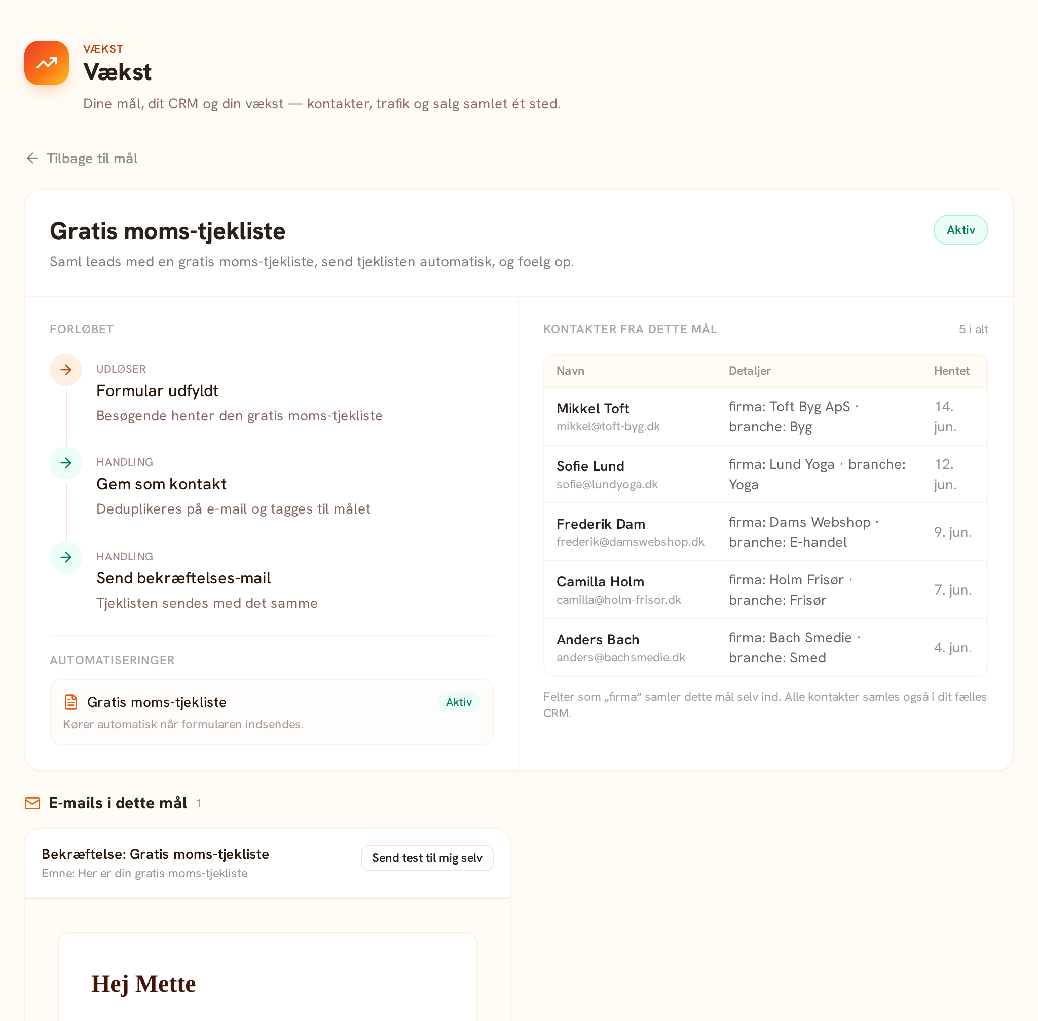 Inde i et mål i Welltoasted — forløb, automatisering og den tilknyttede e-mail